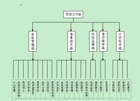 湖南省2009年普通高校招生錄取工作方案(圖1)