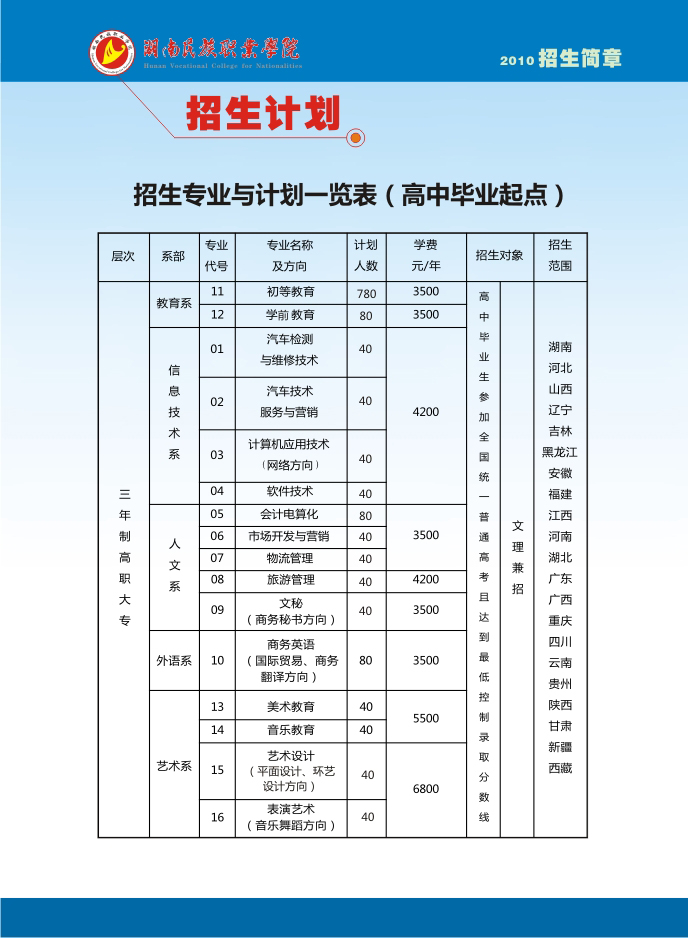 湖南民族職業(yè)學(xué)院2010年招生簡章(圖4)