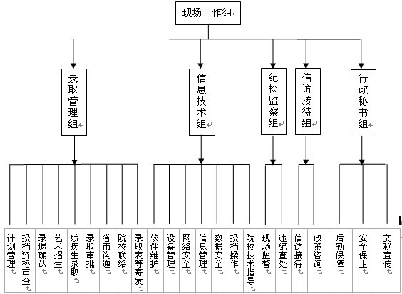 湖南省2010年普通高校招生录取工作方案(图1)