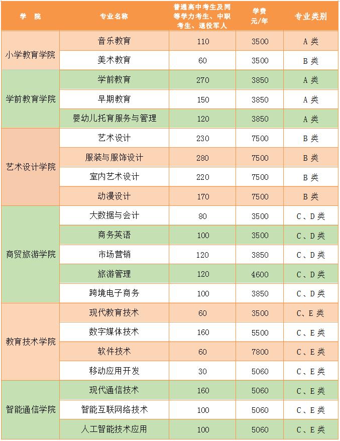 2023单招专业.jpg