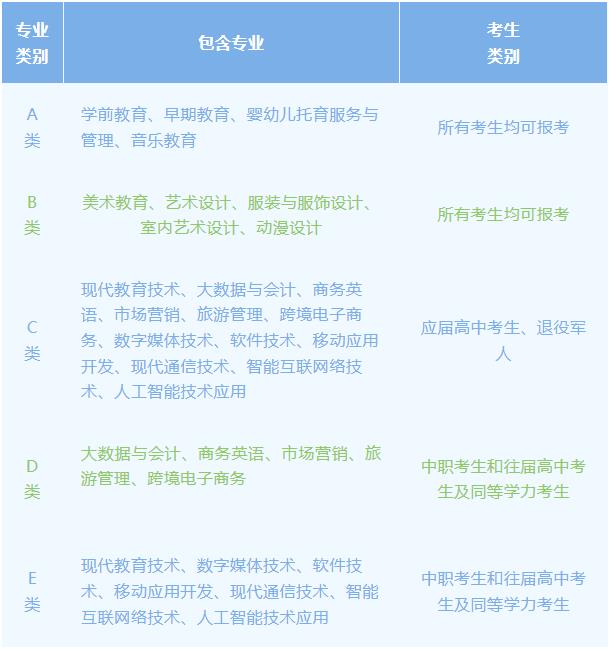考生类别.jpg