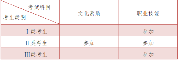 三类.png