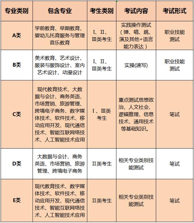 考试形式.jpg